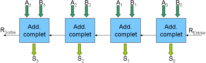 Intro to Digital Electronics
